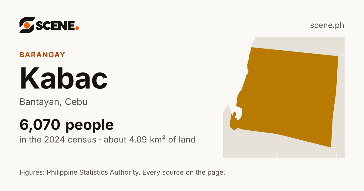 Kabac, Bantayan, barangay: 6,070 people in the 2024 census