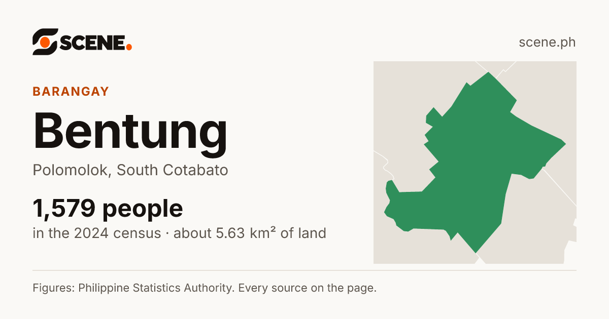 Bentung, Polomolok, barangay: 1,579 people in the 2024 census