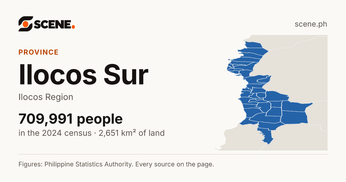 Ilocos Sur, province: 709,991 people in the 2024 census