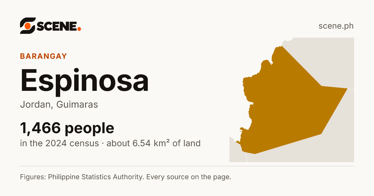 Espinosa, Jordan, barangay: 1,466 people in the 2024 census