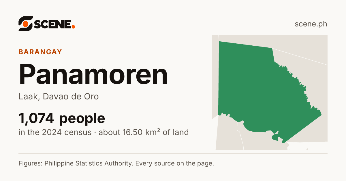 Panamoren, Laak, barangay: 1,074 people in the 2024 census