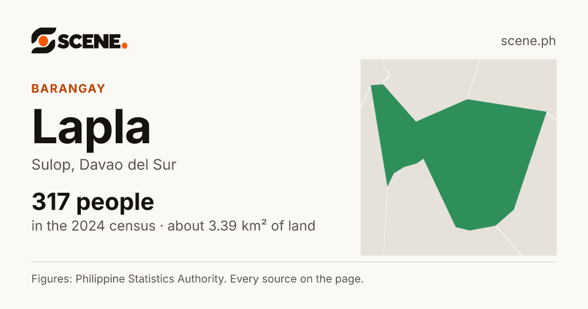 Lapla, Sulop, barangay: 317 people in the 2024 census