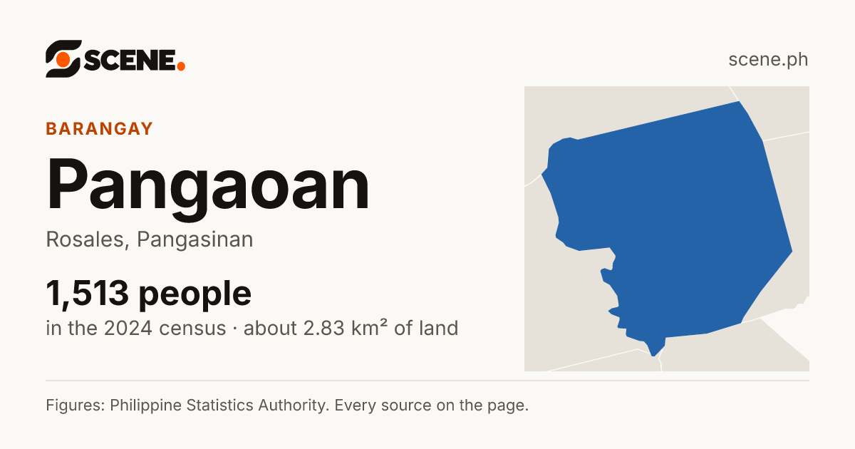 Pangaoan, Rosales, barangay: 1,513 people in the 2024 census