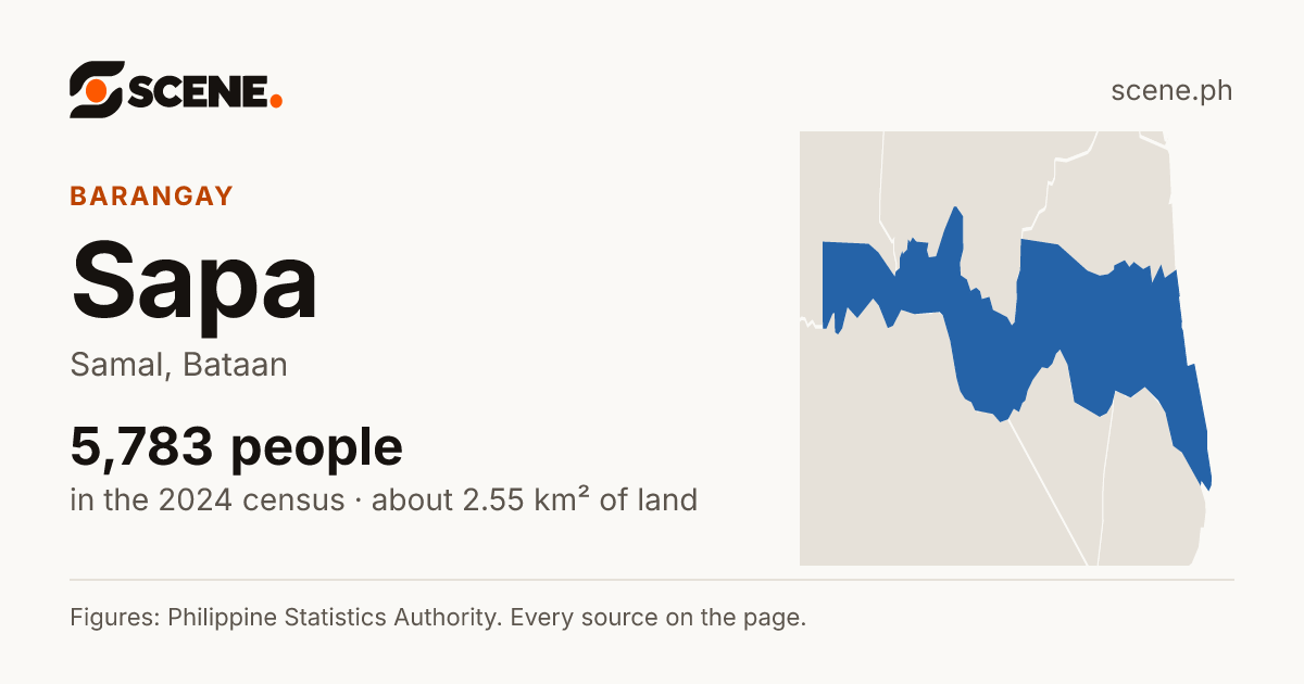 Sapa, Samal, barangay: 5,783 people in the 2024 census