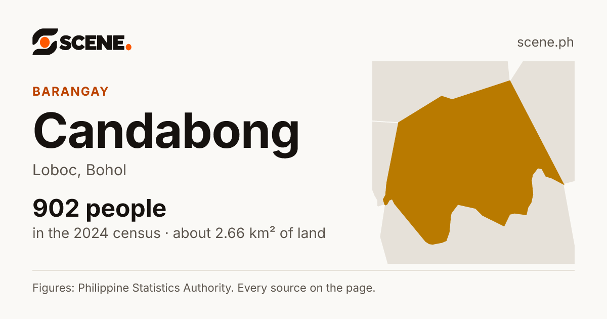 Candabong, Loboc, barangay: 902 people in the 2024 census