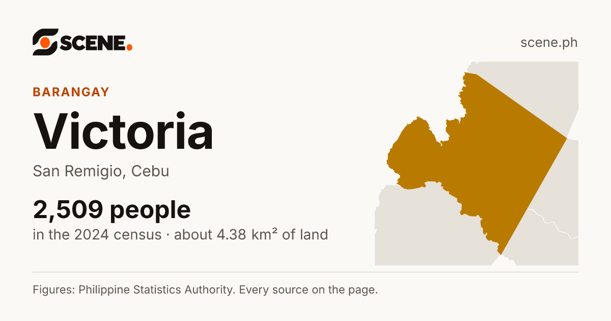 Victoria, San Remigio, barangay: 2,509 people in the 2024 census