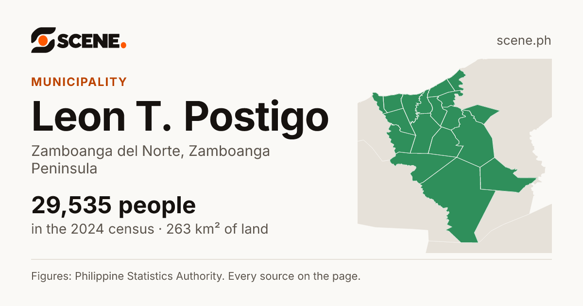Leon T. Postigo, Zamboanga del Norte, municipality: 29,535 people in the 2024 census