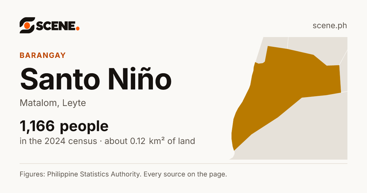 Santo Niño, Matalom, barangay: 1,166 people in the 2024 census