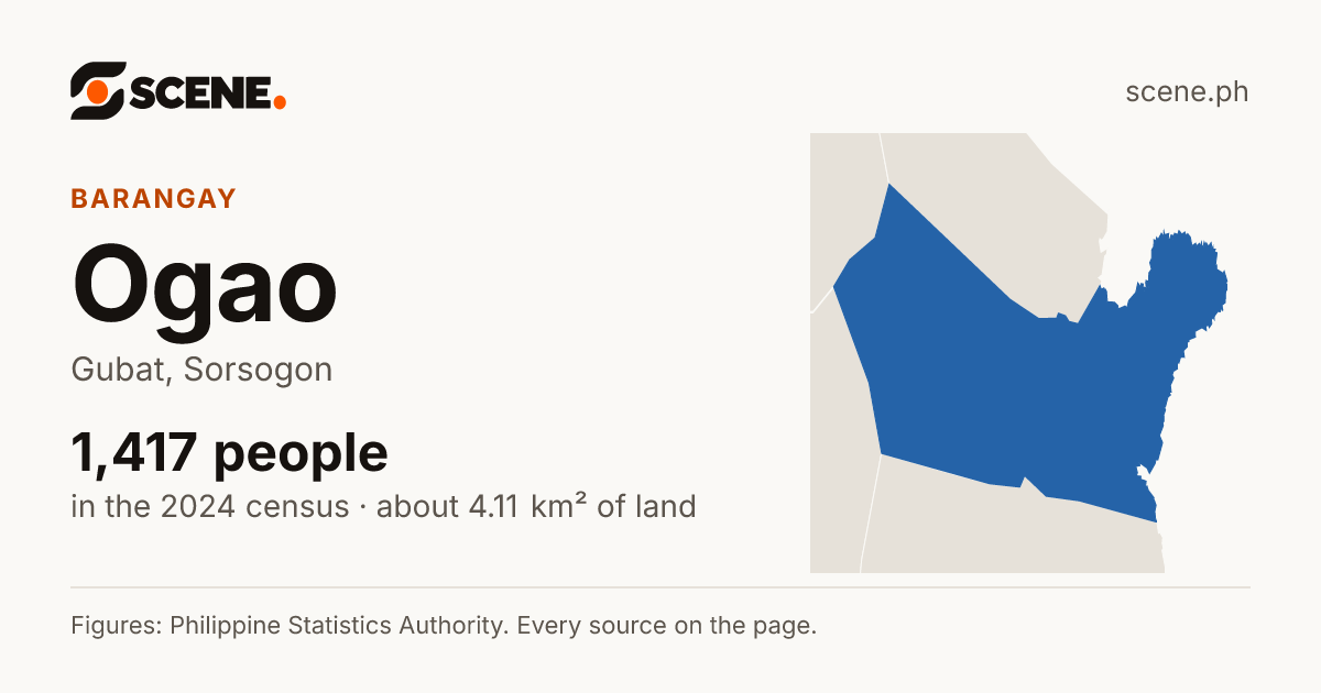 Ogao, Gubat, barangay: 1,417 people in the 2024 census