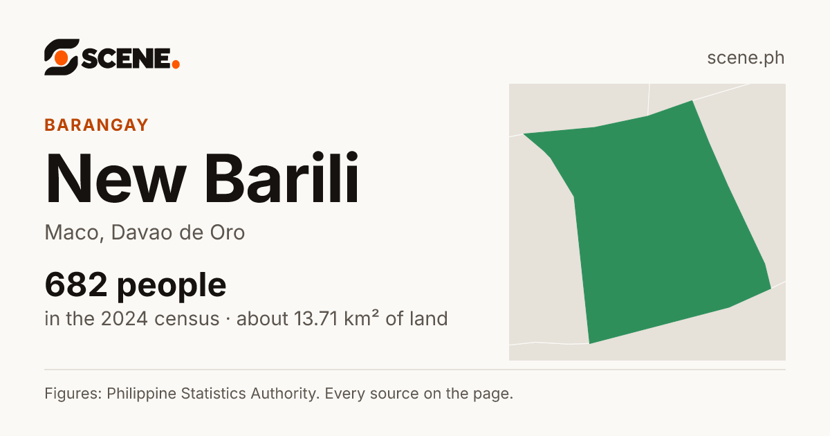 New Barili, Maco, barangay: 682 people in the 2024 census