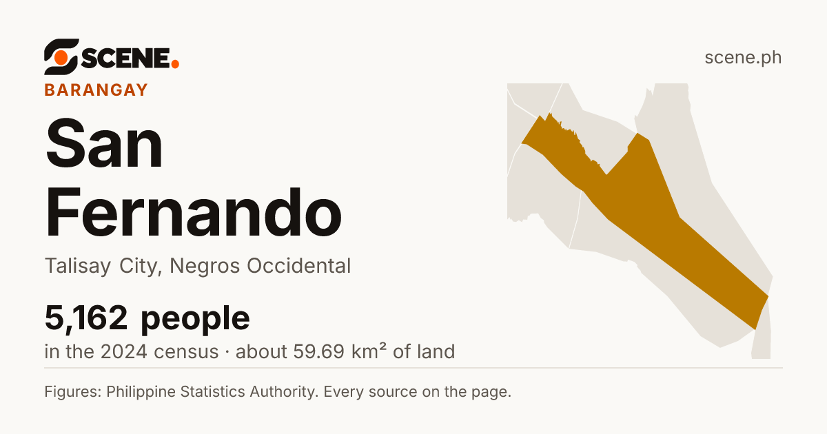 San Fernando, Talisay City, barangay: 5,162 people in the 2024 census