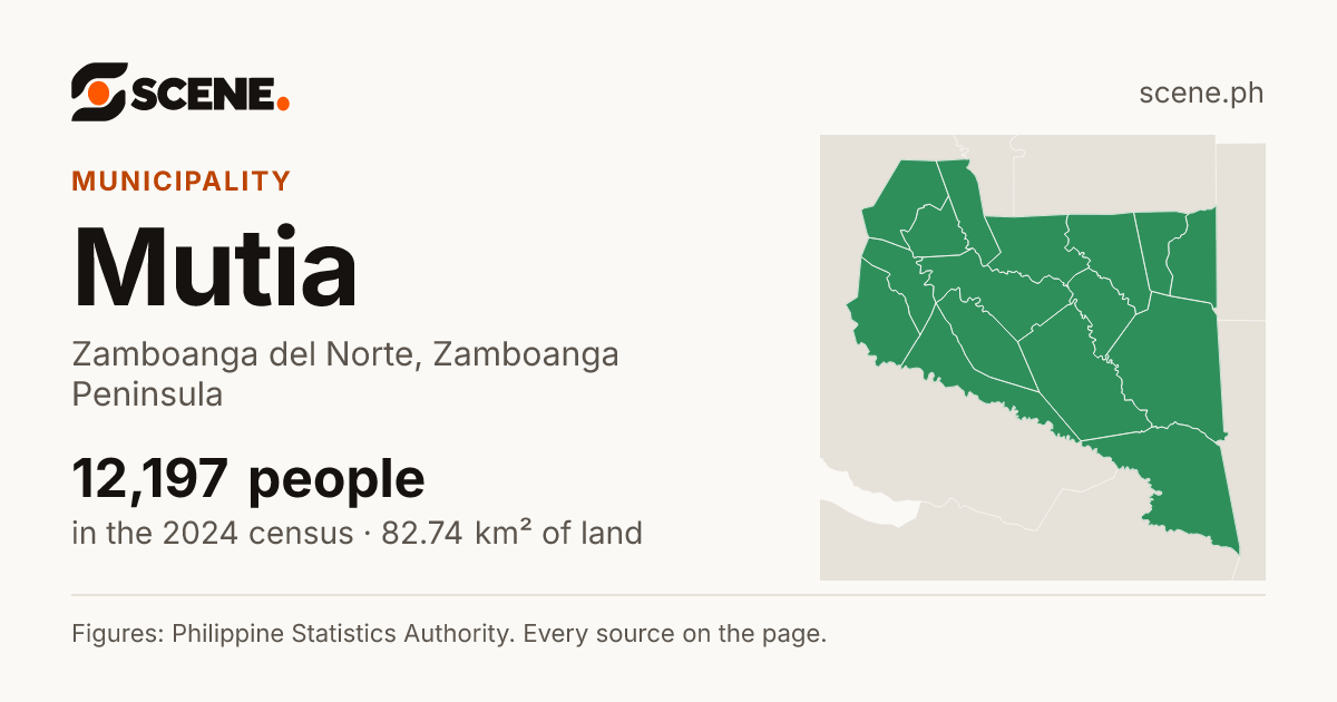 Mutia, Zamboanga del Norte, municipality: 12,197 people in the 2024 census