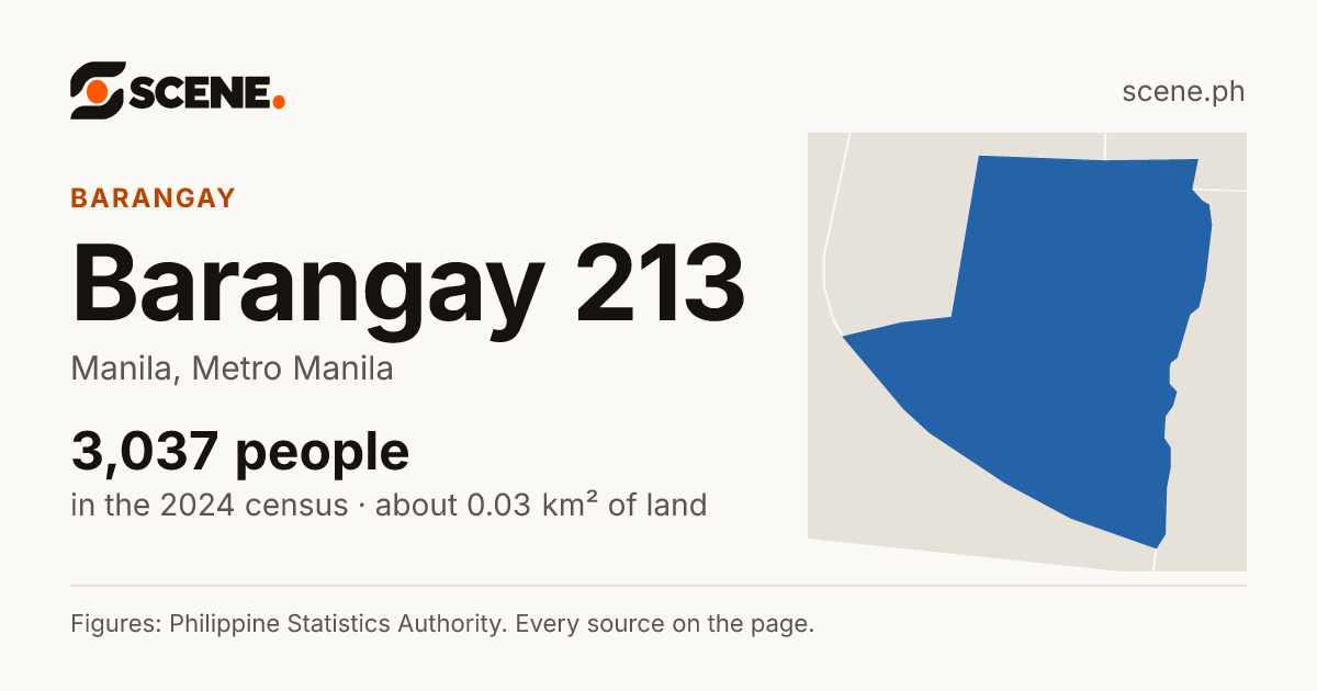 Barangay 213, Manila, barangay: 3,037 people in the 2024 census