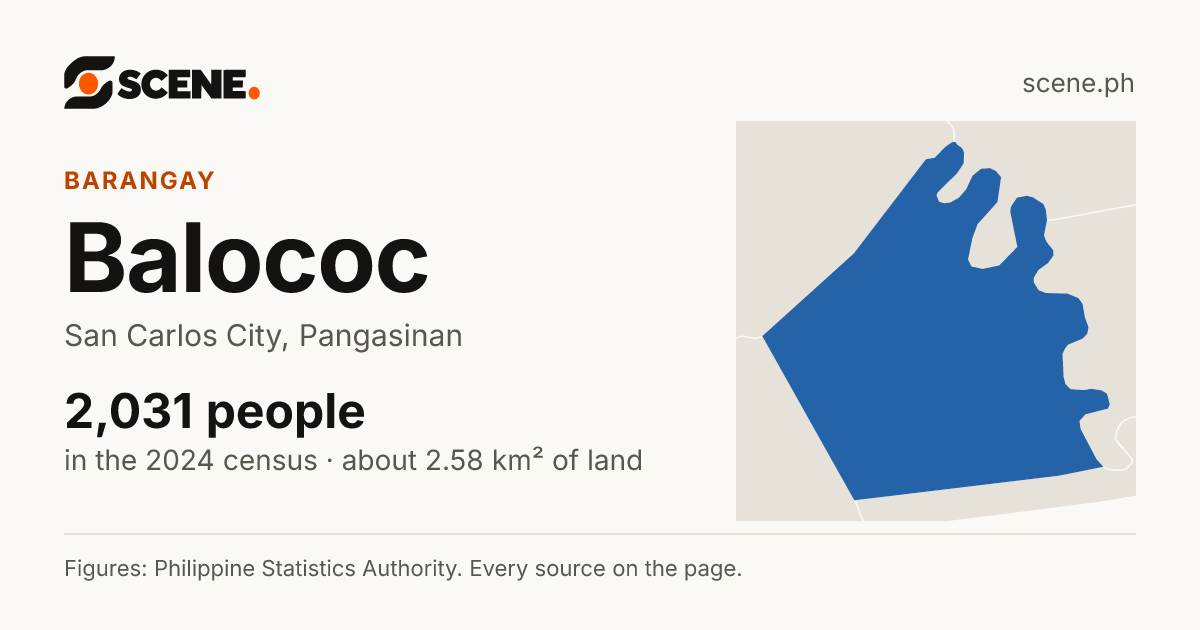 Balococ, San Carlos City, barangay: 2,031 people in the 2024 census