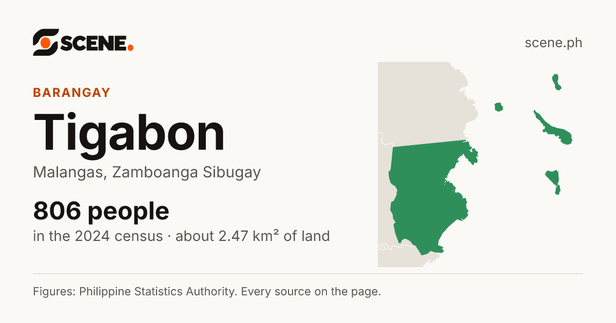 Tigabon, Malangas, barangay: 806 people in the 2024 census