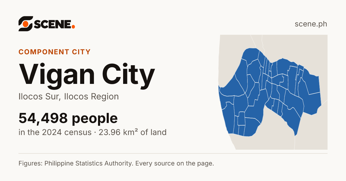 Vigan City, Ilocos Sur, component city: 54,498 people in the 2024 census