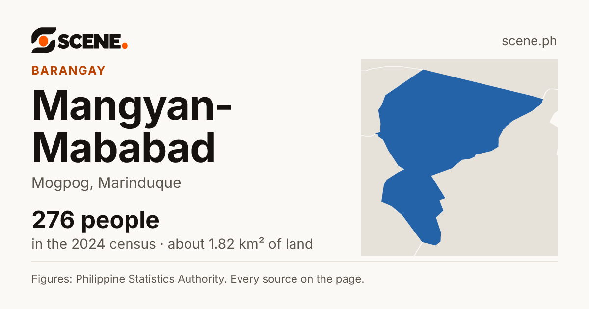 Mangyan-Mababad, Mogpog, barangay: 276 people in the 2024 census