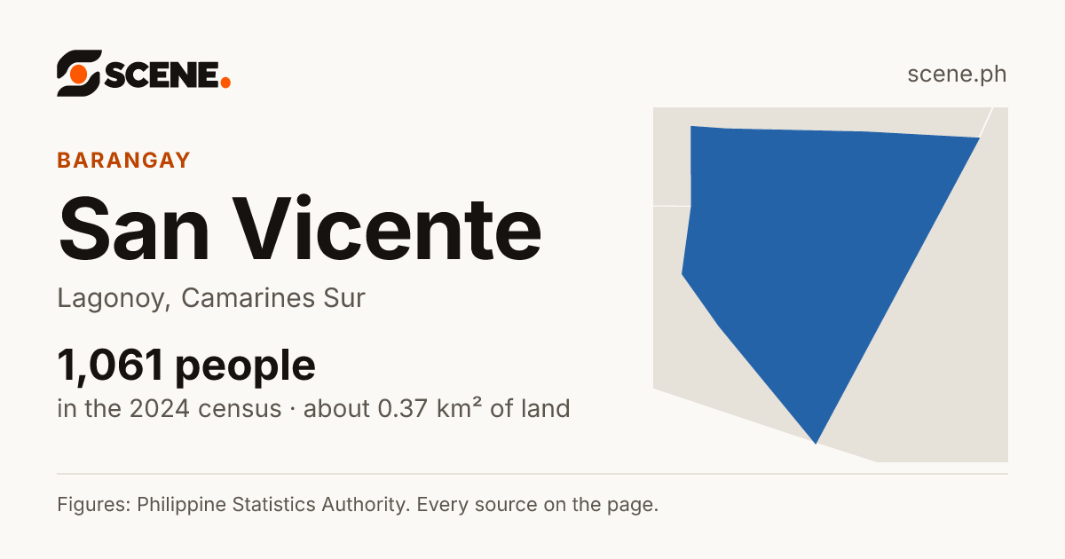 San Vicente, Lagonoy, barangay: 1,061 people in the 2024 census