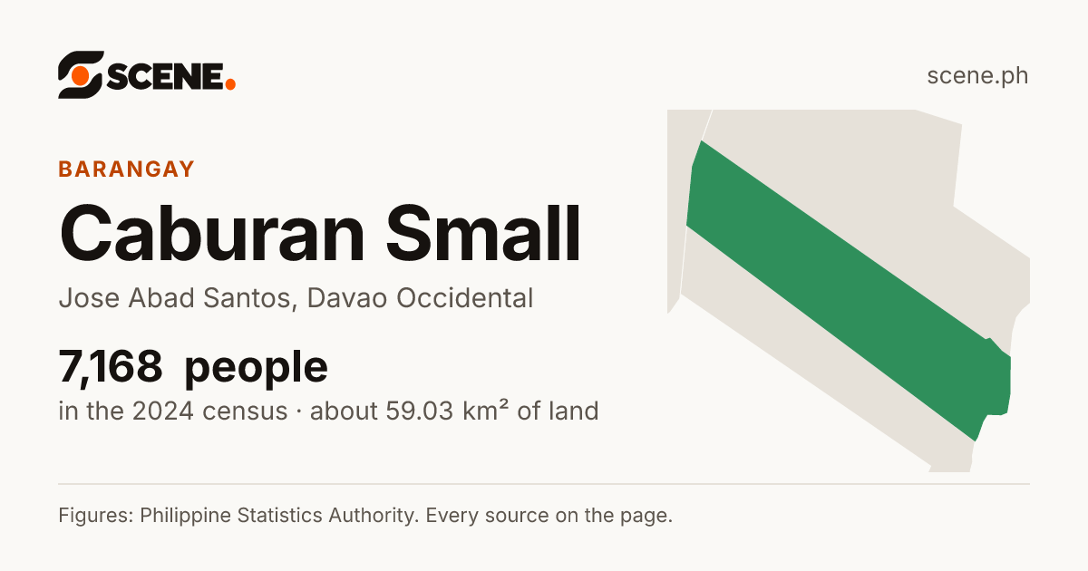 Caburan Small, Jose Abad Santos, barangay: 7,168 people in the 2024 census