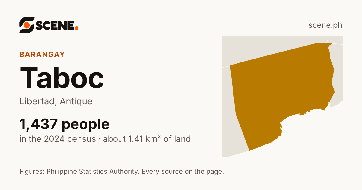 Taboc, Libertad, barangay: 1,437 people in the 2024 census