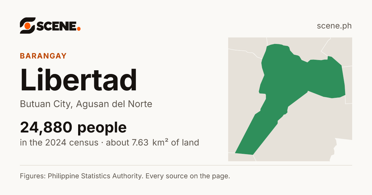 Libertad, Butuan City, barangay: 24,880 people in the 2024 census