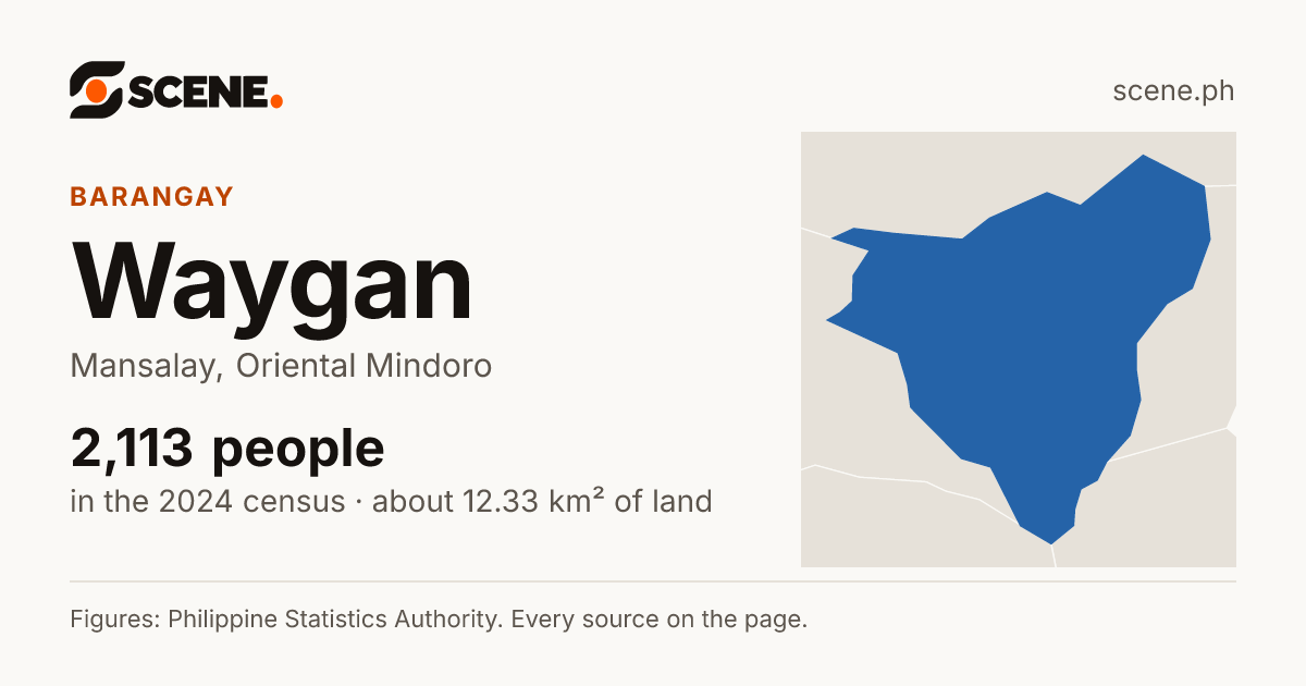 Waygan, Mansalay, barangay: 2,113 people in the 2024 census