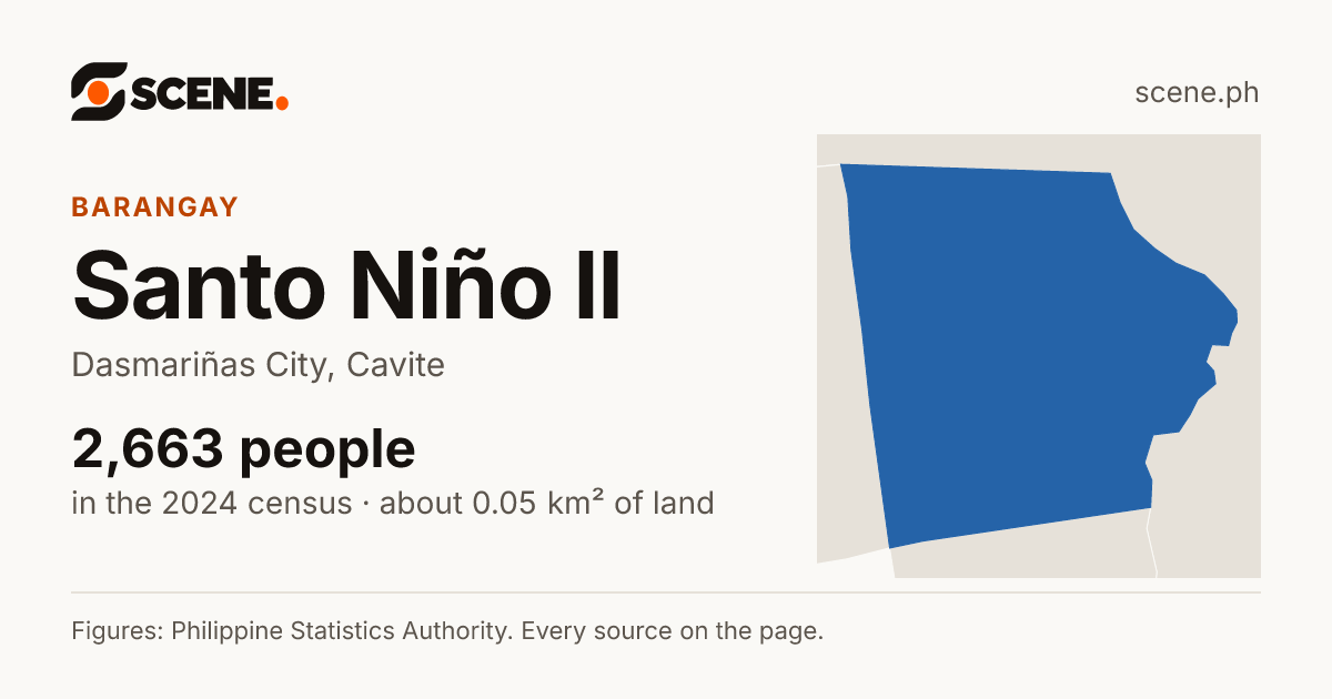 Santo Niño II, Dasmariñas City, barangay: 2,663 people in the 2024 census