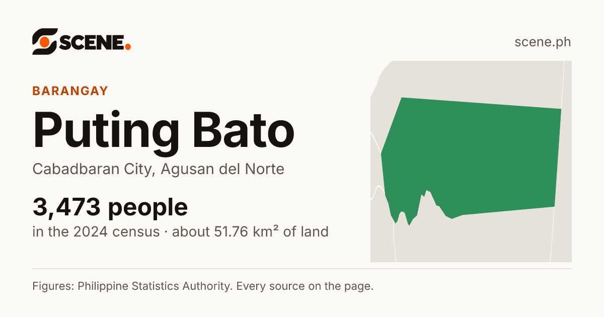 Puting Bato, Cabadbaran City, barangay: 3,473 people in the 2024 census
