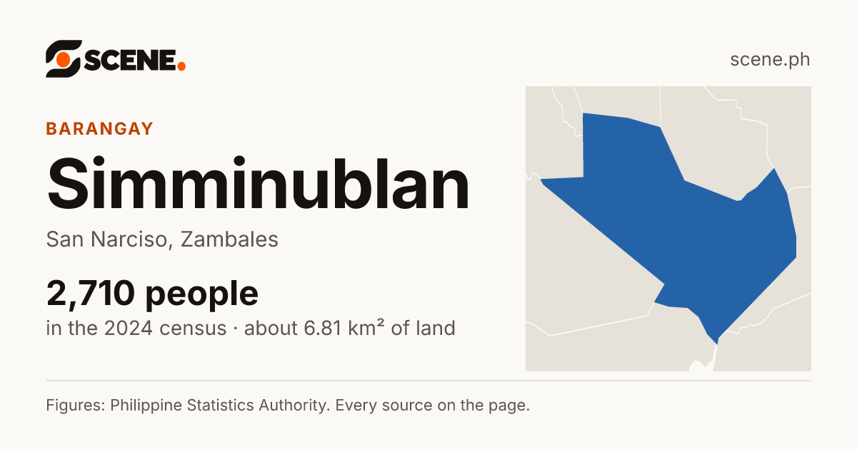 Simminublan, San Narciso, barangay: 2,710 people in the 2024 census