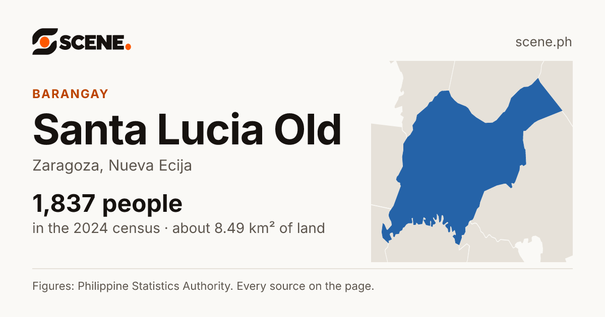 Santa Lucia Old, Zaragoza, barangay: 1,837 people in the 2024 census