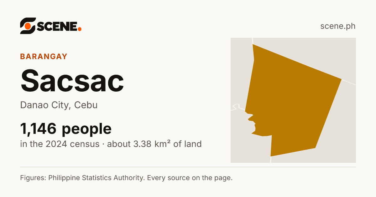 Sacsac, Danao City, barangay: 1,146 people in the 2024 census