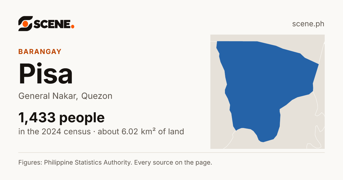 Pisa, General Nakar, barangay: 1,433 people in the 2024 census