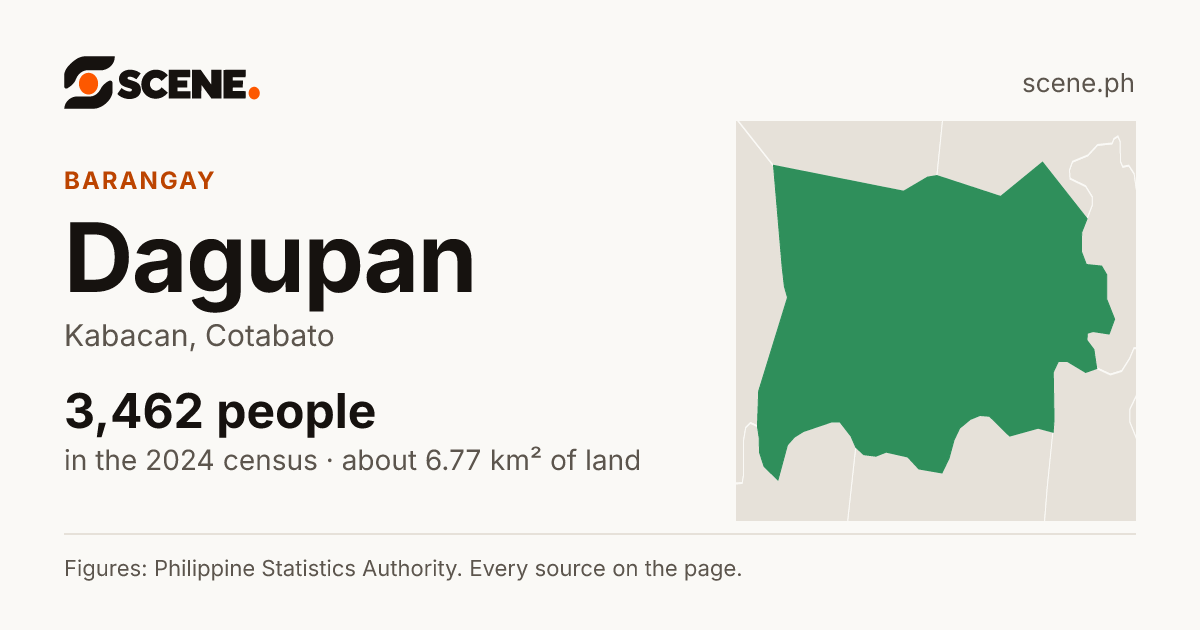 Dagupan, Kabacan, barangay: 3,462 people in the 2024 census