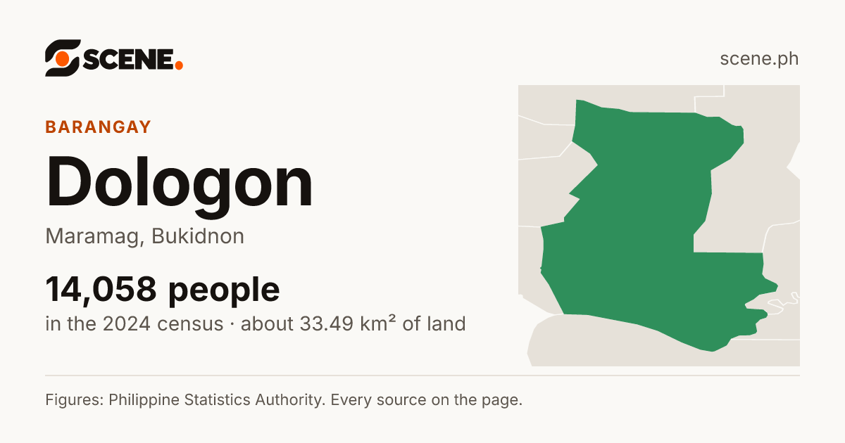 Dologon, Maramag, barangay: 14,058 people in the 2024 census