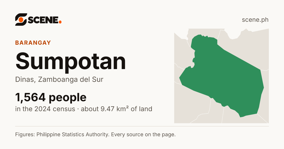 Sumpotan, Dinas, barangay: 1,564 people in the 2024 census