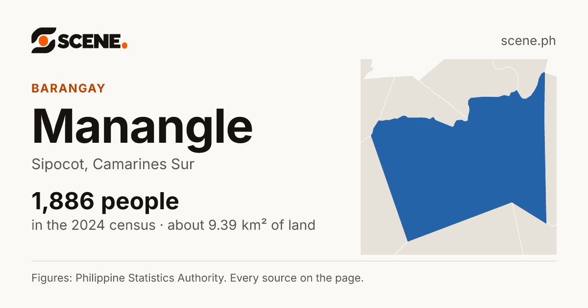 Manangle, Sipocot, barangay: 1,886 people in the 2024 census