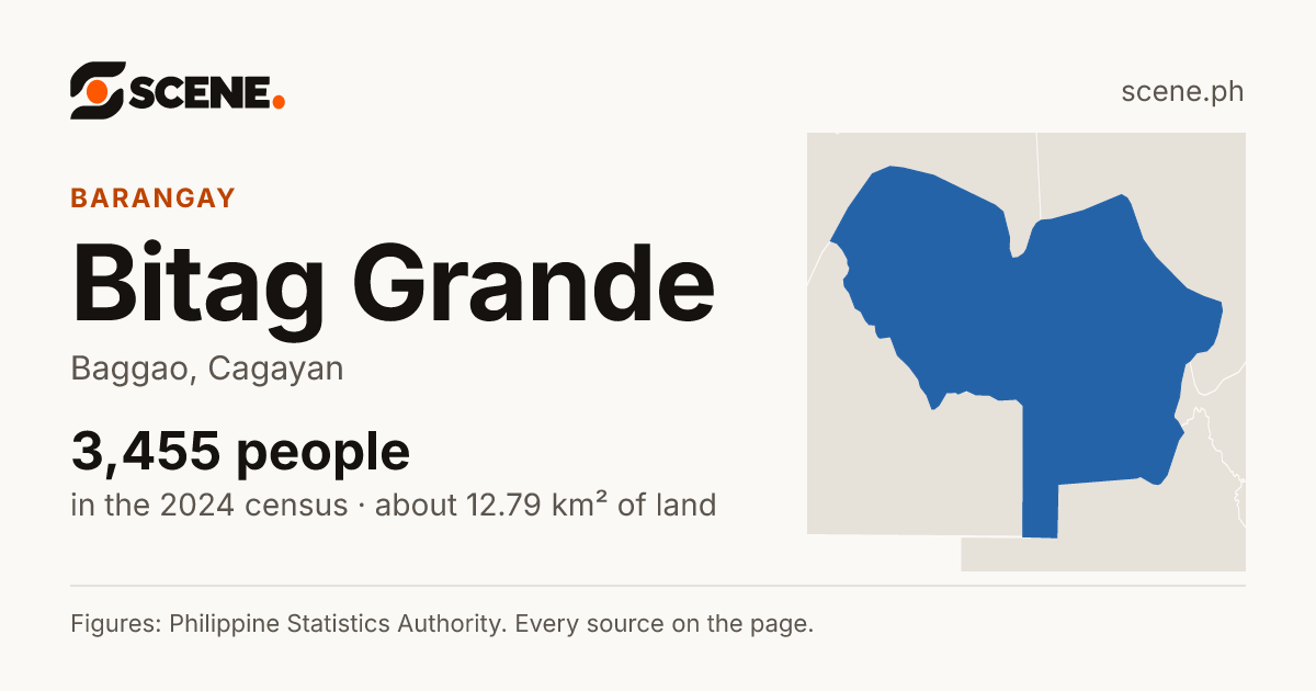 Bitag Grande, Baggao, barangay: 3,455 people in the 2024 census