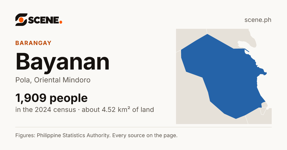 Bayanan, Pola, barangay: 1,909 people in the 2024 census