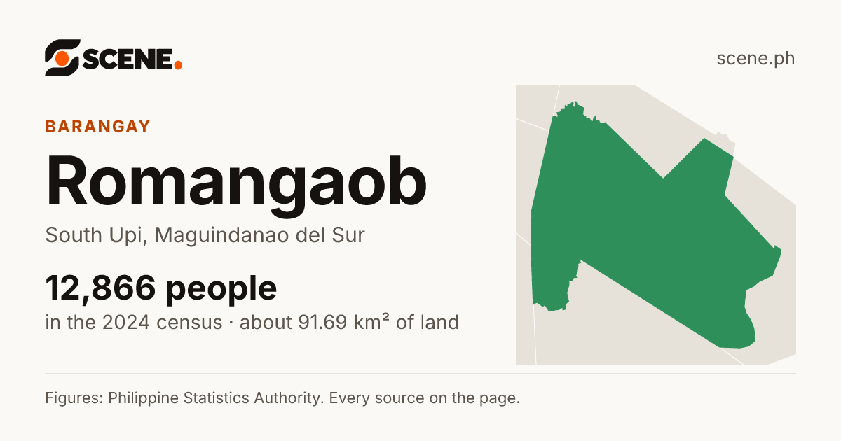 Romangaob, South Upi, barangay: 12,866 people in the 2024 census