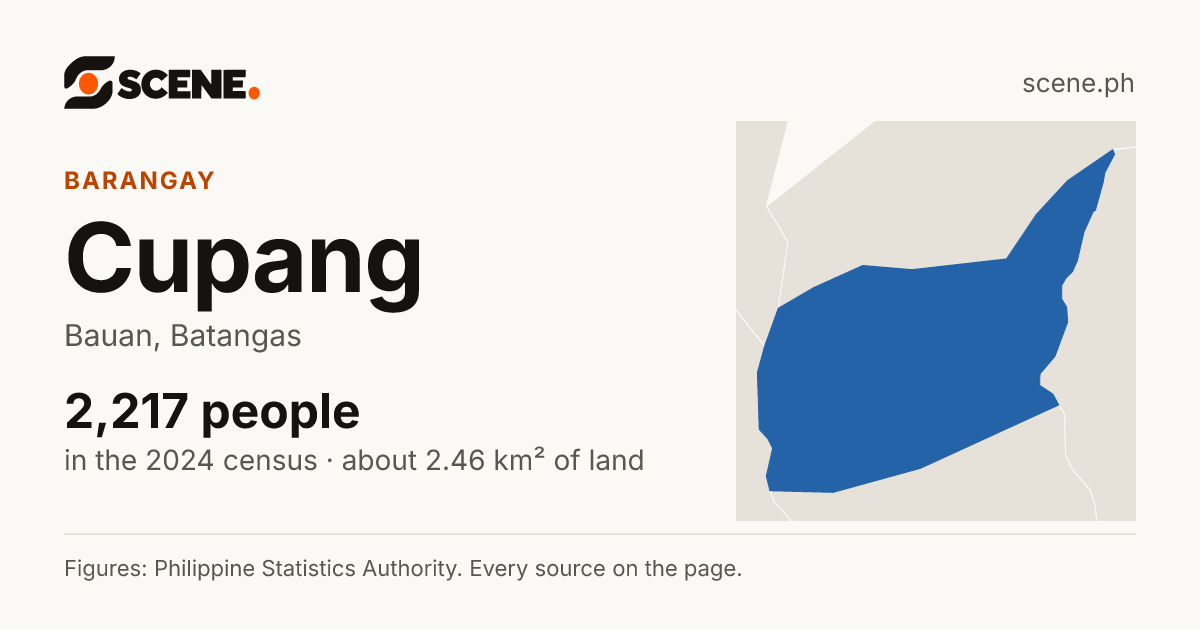 Cupang, Bauan, barangay: 2,217 people in the 2024 census
