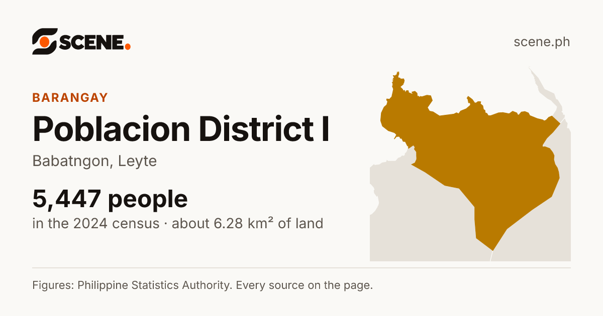 Poblacion District I, Babatngon, barangay: 5,447 people in the 2024 census