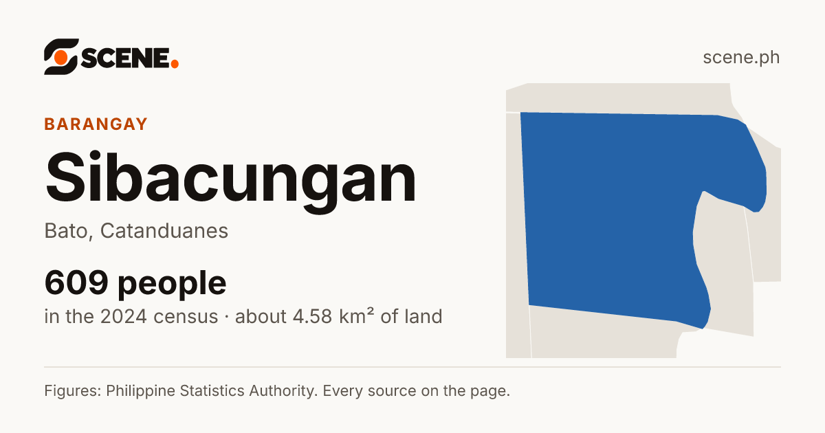 Sibacungan, Bato, barangay: 609 people in the 2024 census