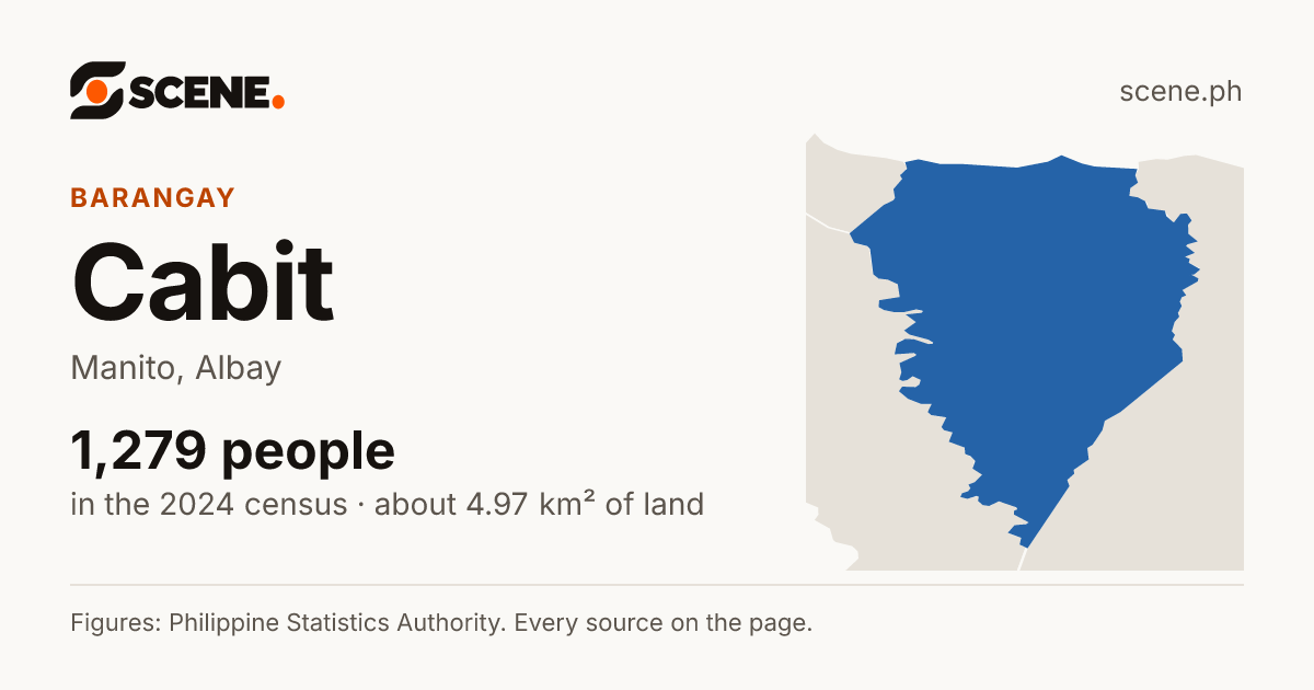 Cabit, Manito, barangay: 1,279 people in the 2024 census