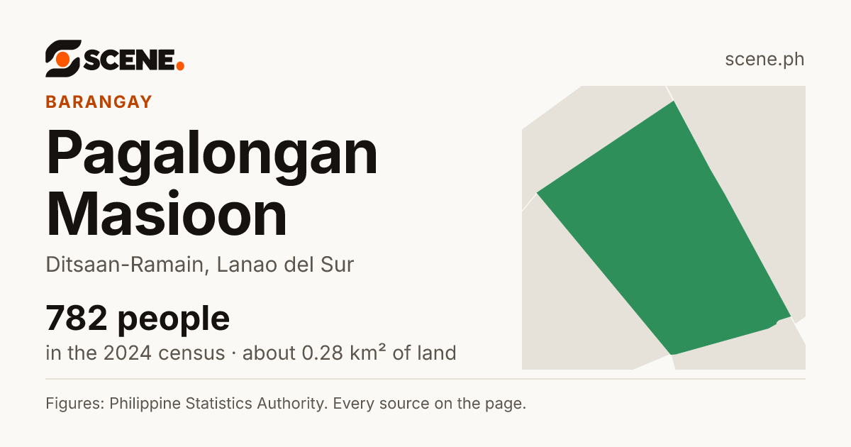 Pagalongan Masioon, Ditsaan-Ramain, barangay: 782 people in the 2024 census