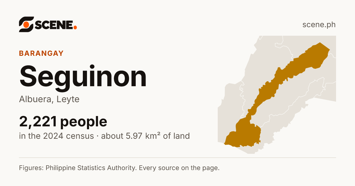 Seguinon, Albuera, barangay: 2,221 people in the 2024 census