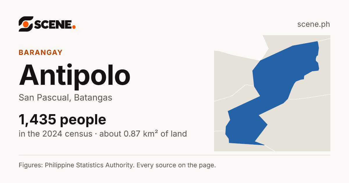 Antipolo, San Pascual, barangay: 1,435 people in the 2024 census