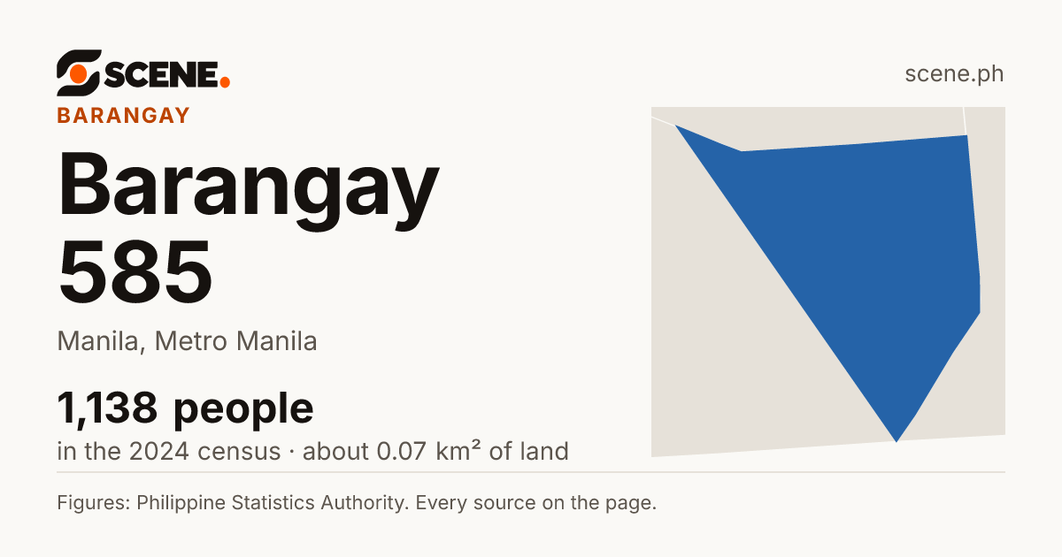Barangay 585, Manila, barangay: 1,138 people in the 2024 census