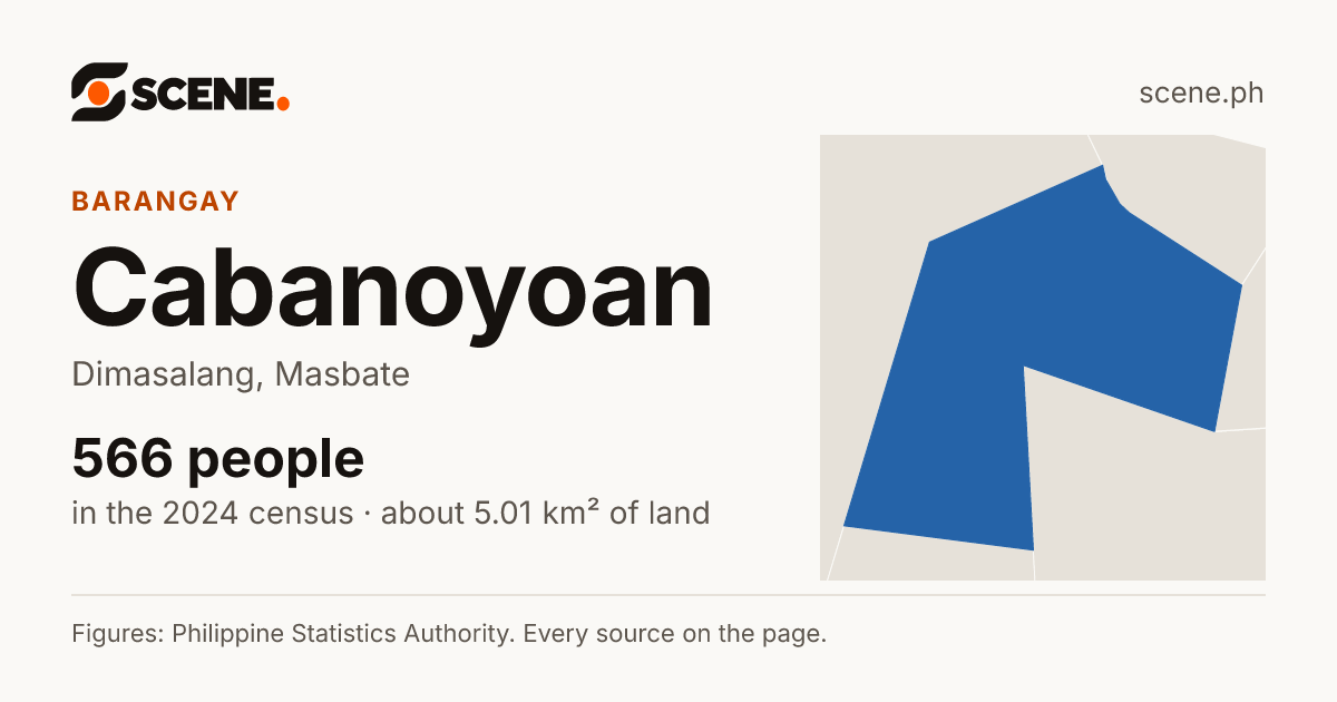 Cabanoyoan, Dimasalang, barangay: 566 people in the 2024 census