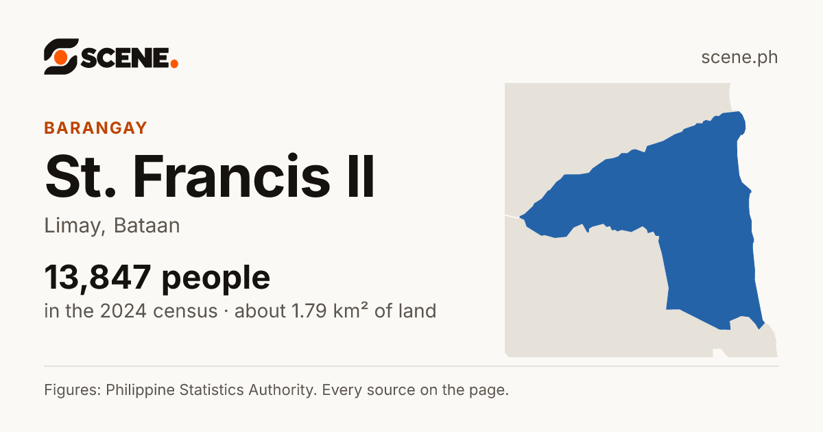 St. Francis II, Limay, barangay: 13,847 people in the 2024 census