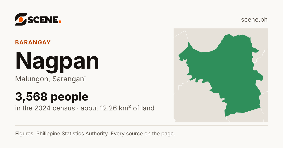 Nagpan, Malungon, barangay: 3,568 people in the 2024 census